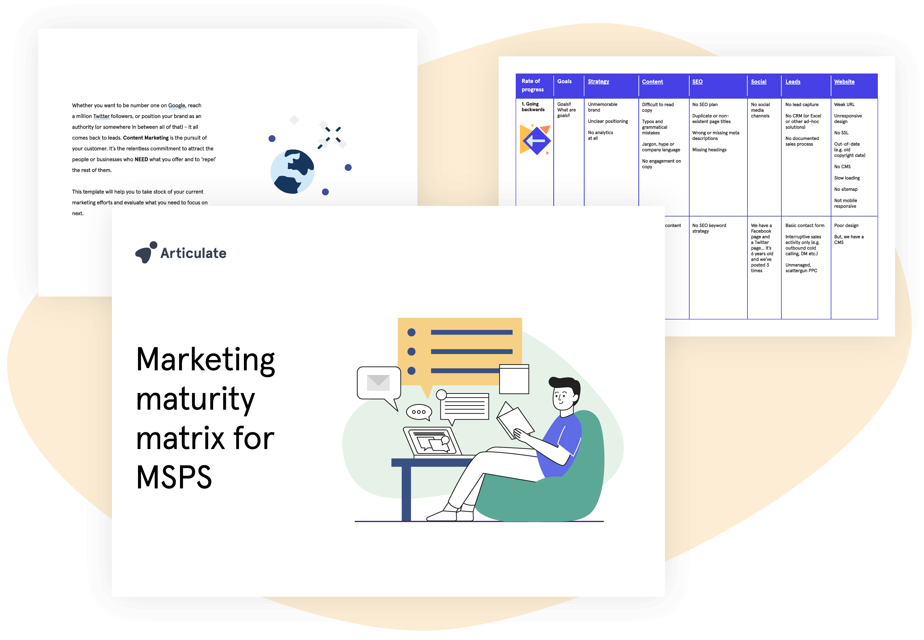 Marketing maturity matrix for MSPS