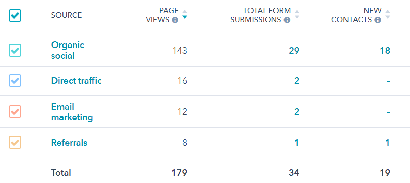 Articulate Marketing case study - a winning HubSpot website for HTG - lead generation whitepaper conversions