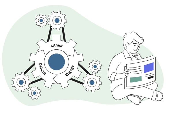 marketing project names What is inbound marketing? (And why you should invest in it)