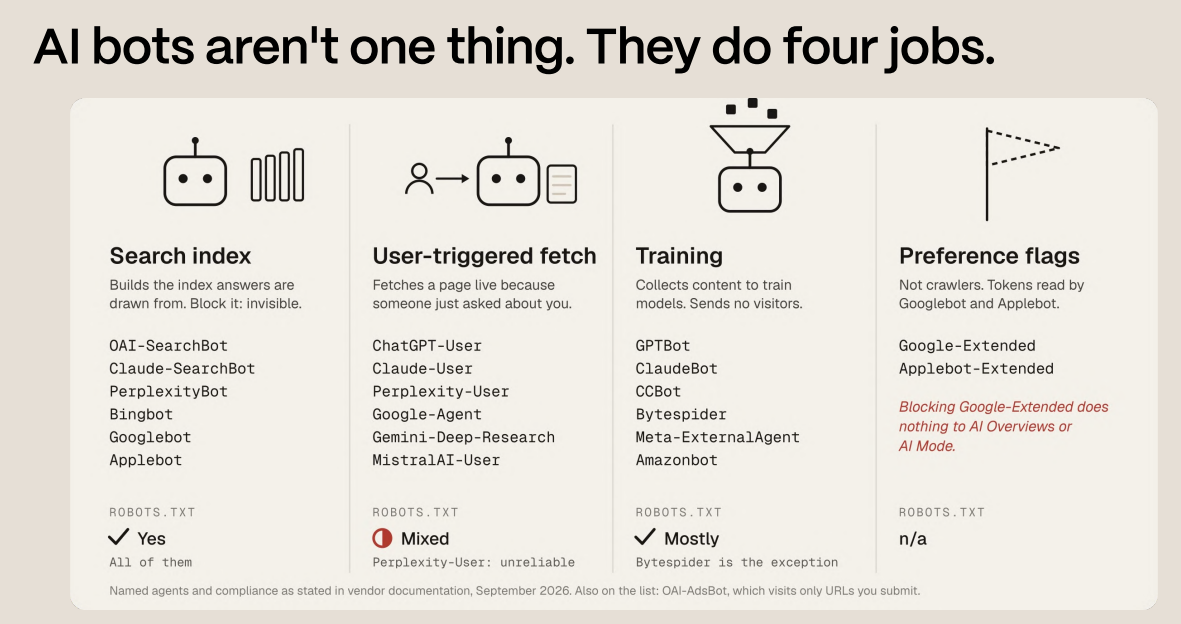 Types of AI bots and their jobs