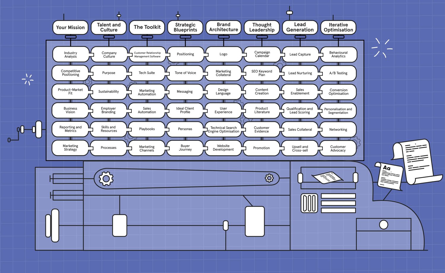 Difference Engine Diagram