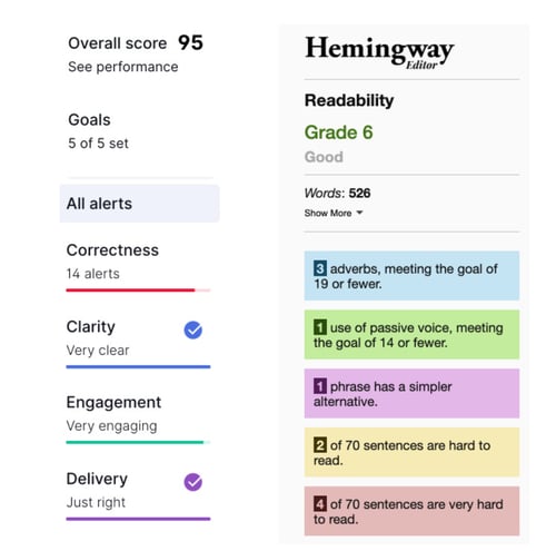 Grammarly and hemingway readability score screenshot