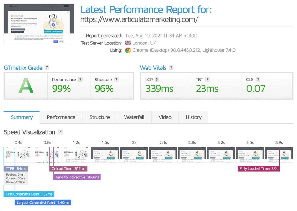 HubSpot over WordPress GMetrix screenshot