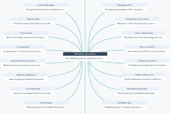 HubSpot topic clusters