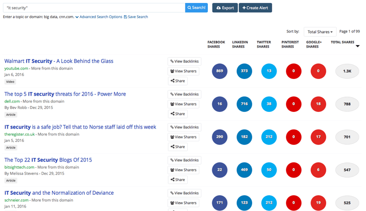 BuzzSumo for finding the right keywords