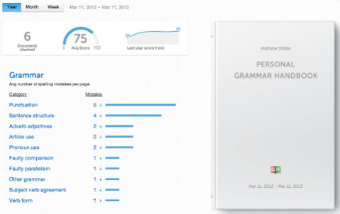 Download grammarly for word mac Download grammarly for word mac