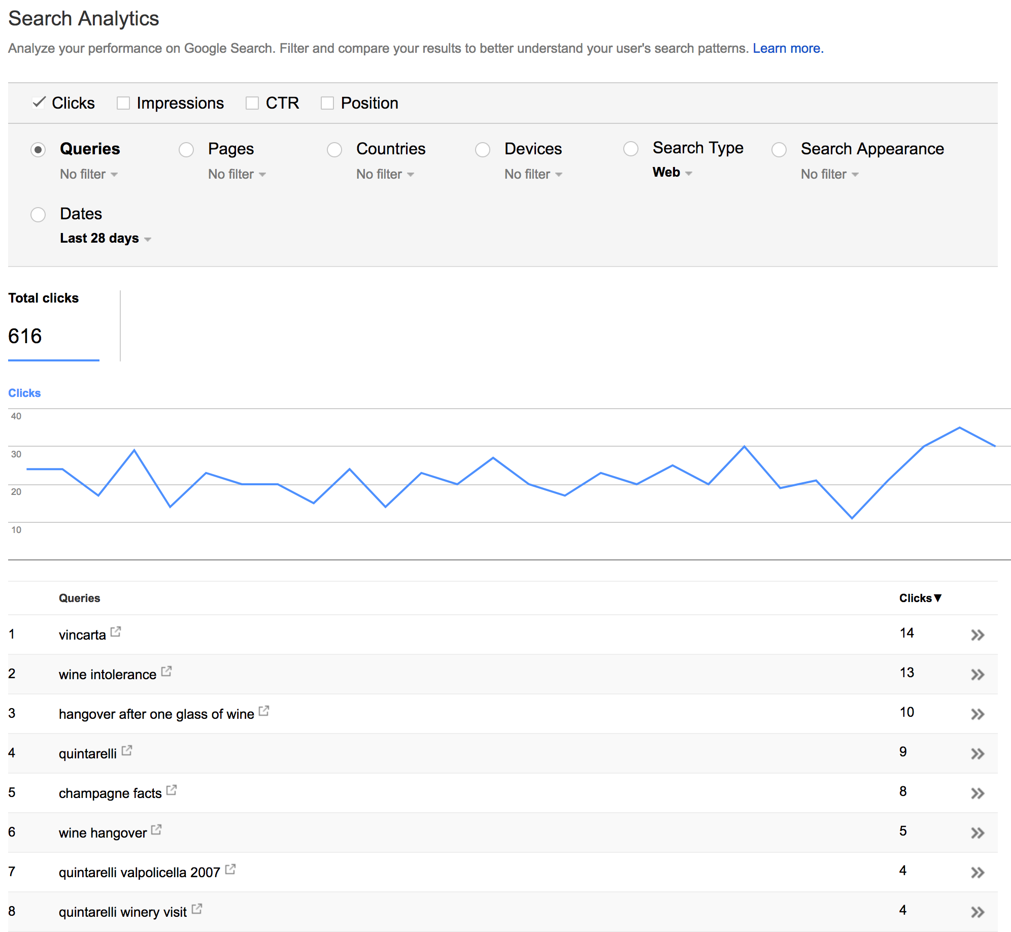 Google Search Console used for SEO and keyword research