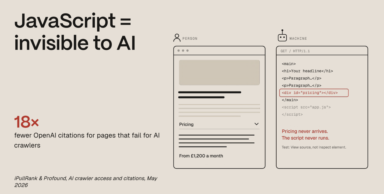 Javascript invisible to AI