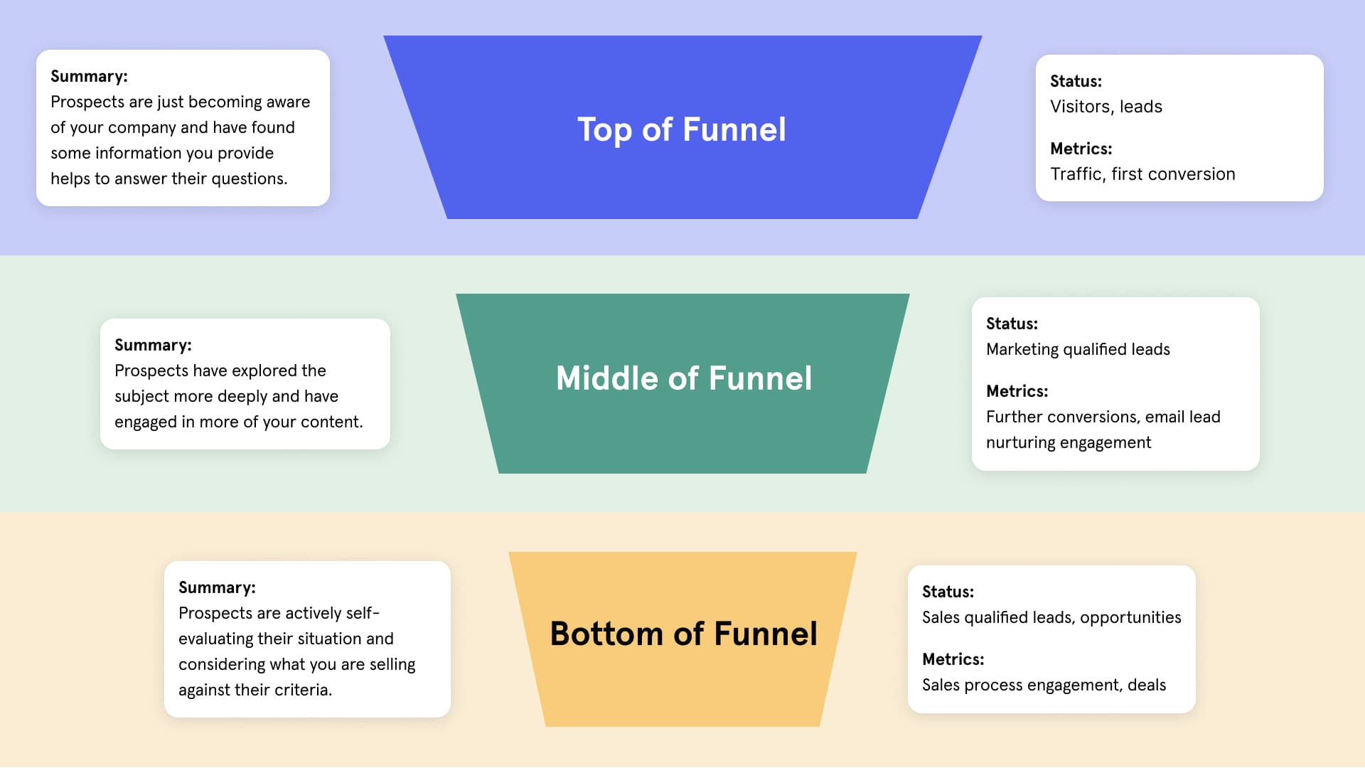 3 steps to create warm leads for your sales team