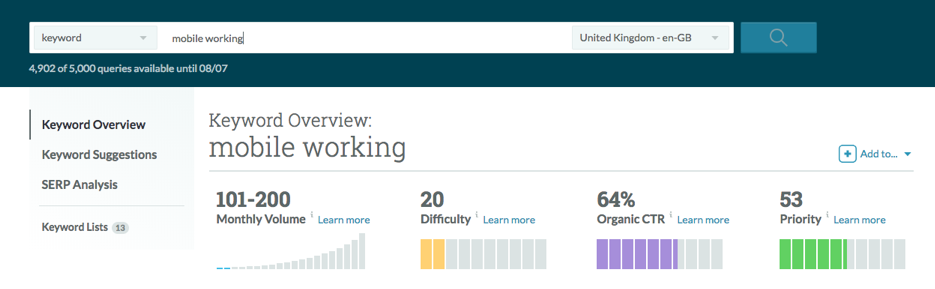 Mobile working SERP Mobile working SERP analysis