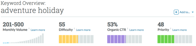 Moz keyword overview.png