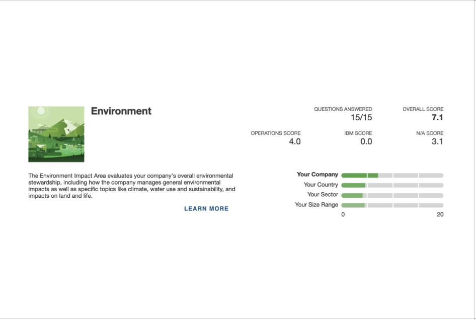 Image of Articulate's environmental score compared to others, as part of the B Corp audit.