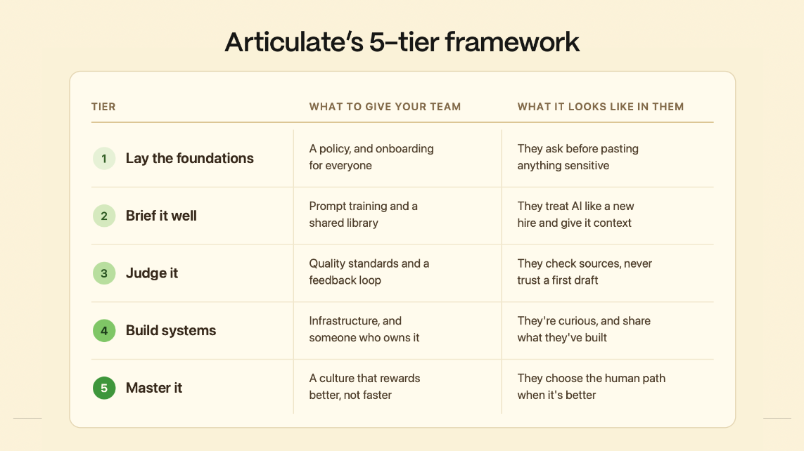 Five tier framework table