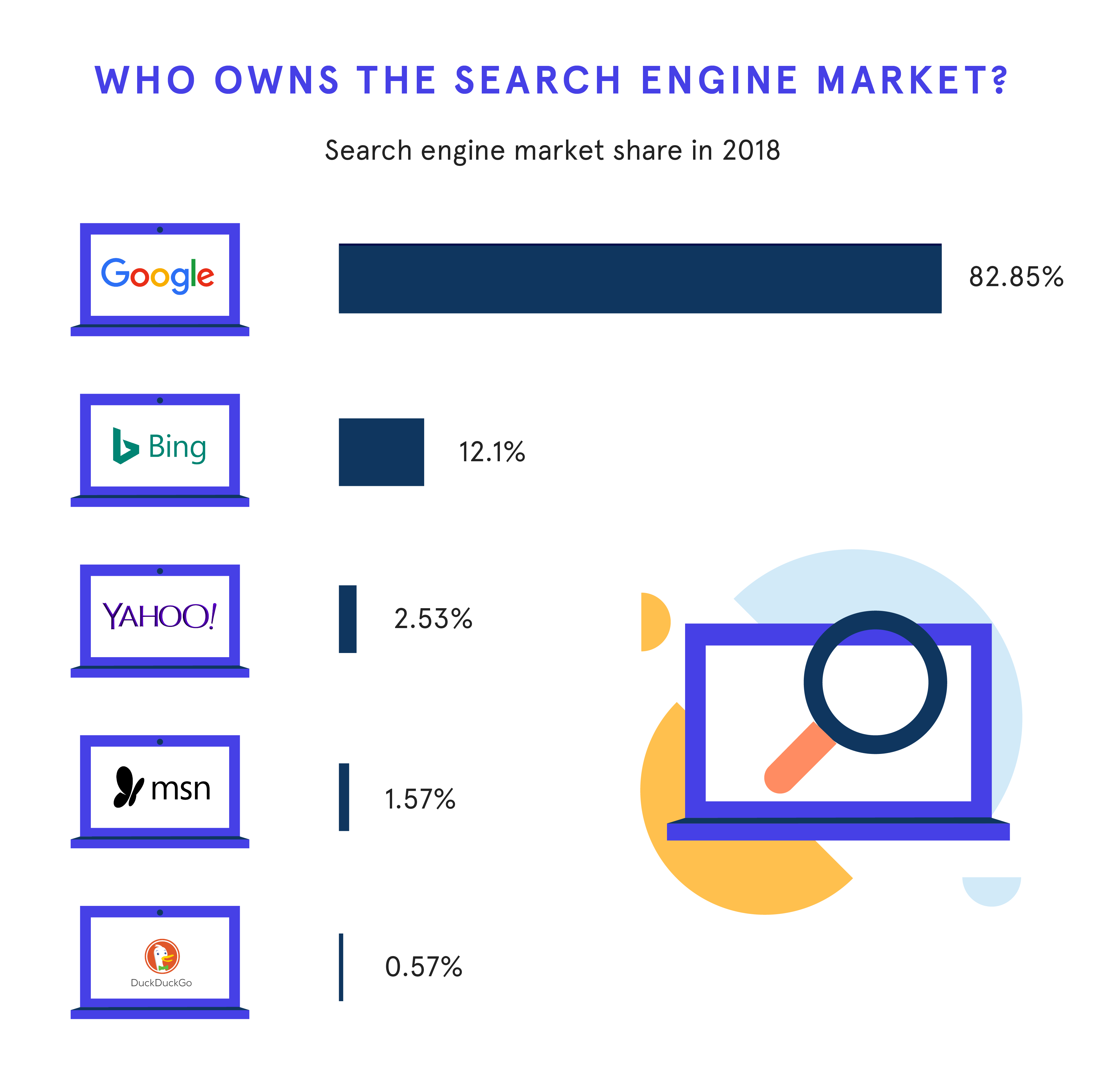 Search Engine Market-01