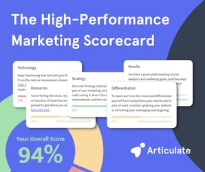 How good is your marketing? Find out with The High-Performance Marketing Scorecard