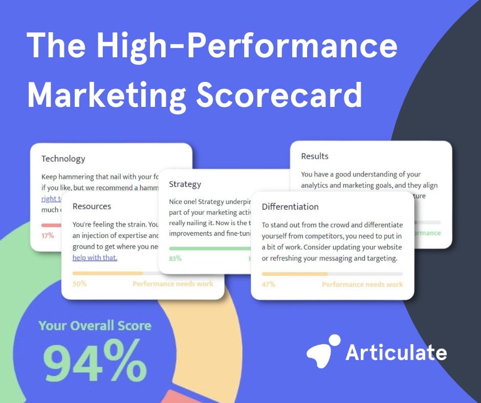 The High-Performance Marketing Scorecard how good is your marketing
