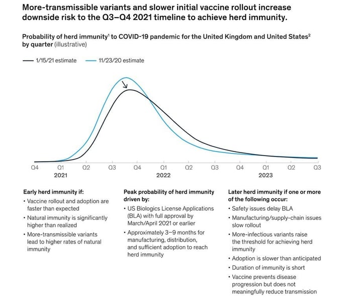 COVID-19 and beyond: scenario planning for marketers - transmission rates