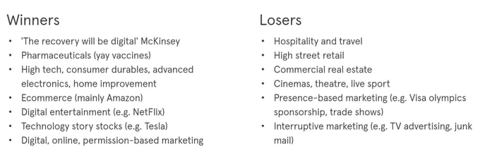 COVID-19 and beyond: scenario planning for marketers - winners vs losers