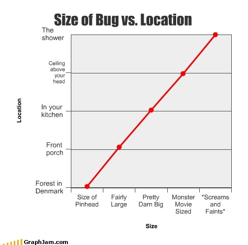 HubSpot CMS graph of bugs