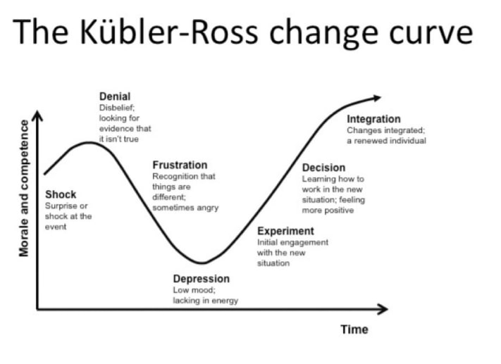 change grief cycle