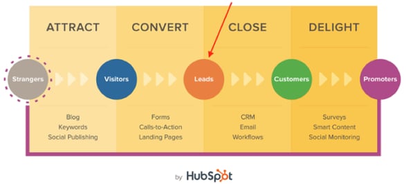 What is the difference between PPC and SEO - HubSpot diagram