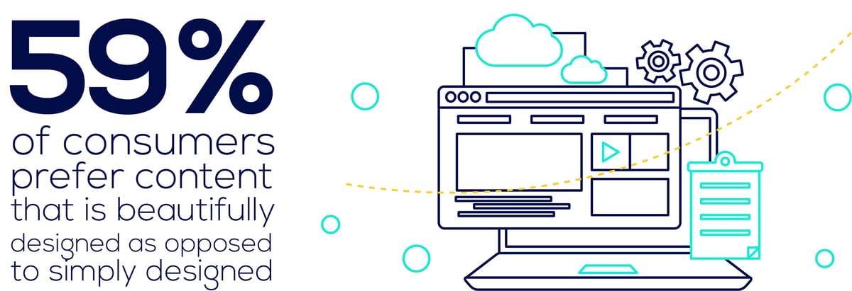 12 essential statistics about website design