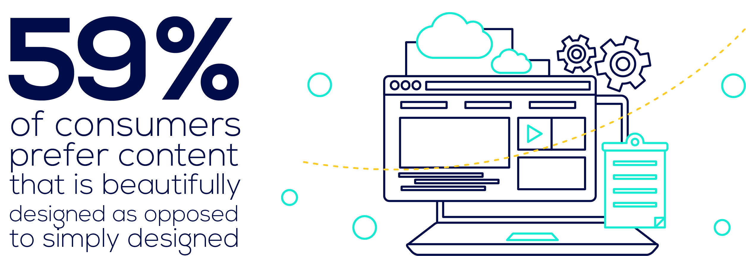 12 essential statistics about website design