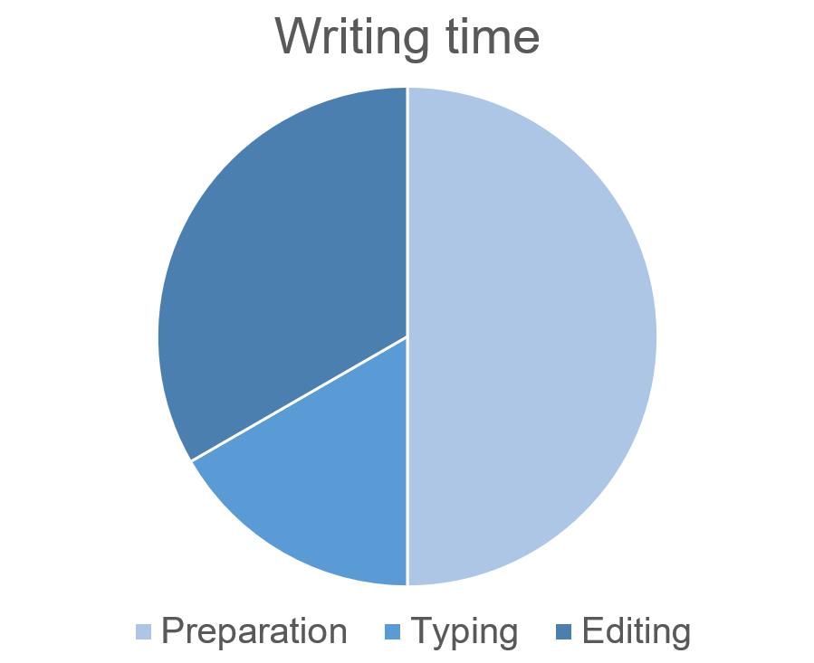 copywriting secrets diagram