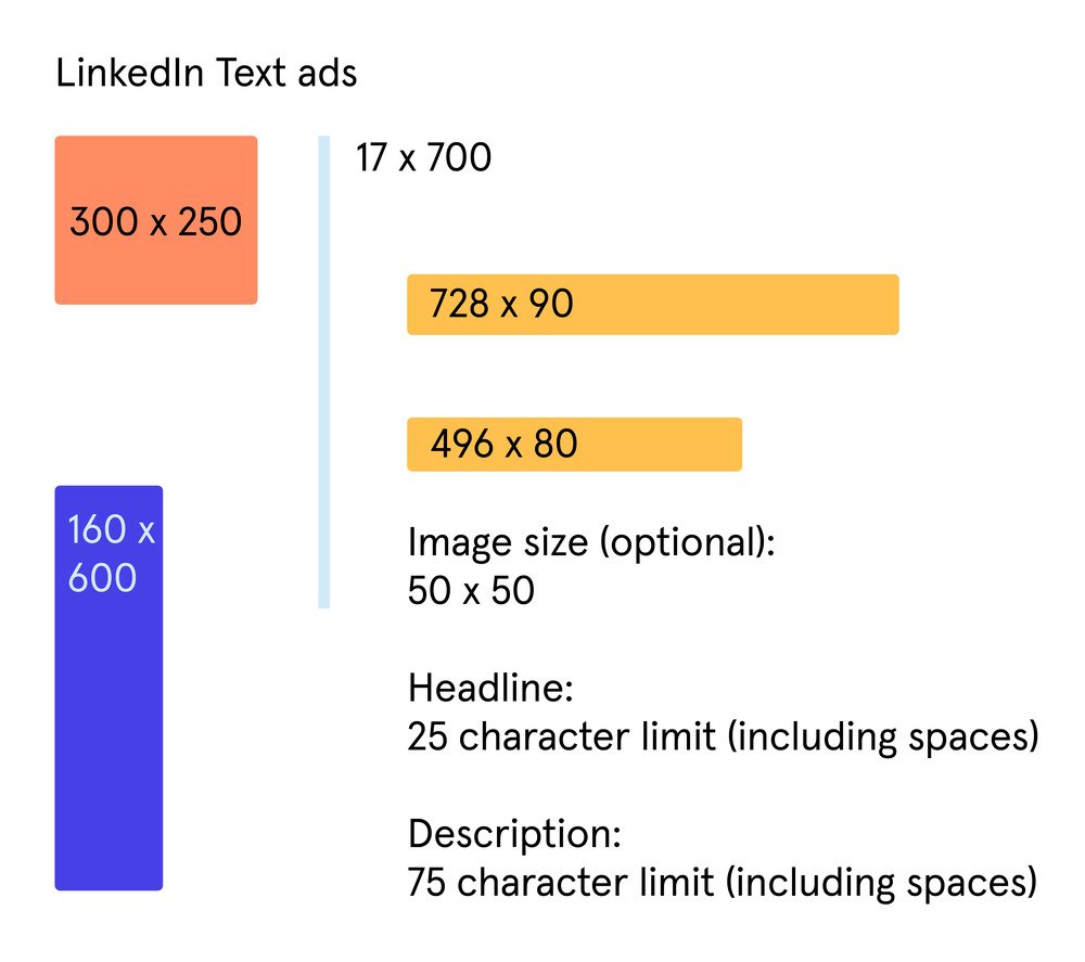 How to use Pay-Per-Click Advertising to get more B2B customers linkedin-text-ads-01