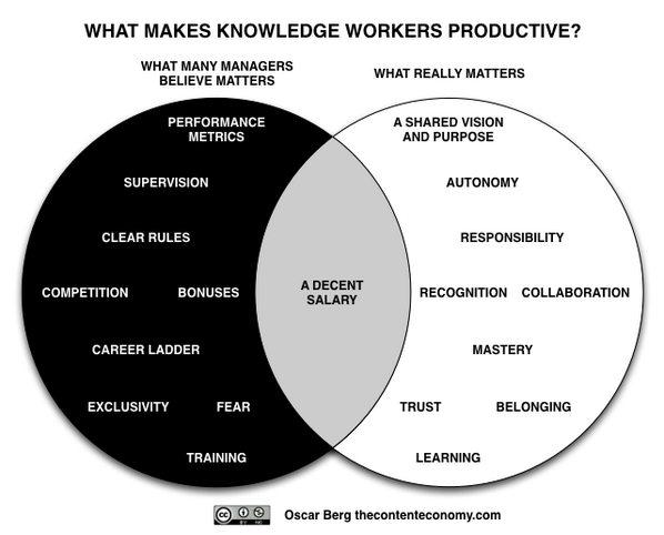 real living wage - picture of venn diagram