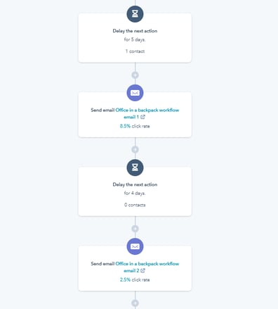 marketing email workflows simple example