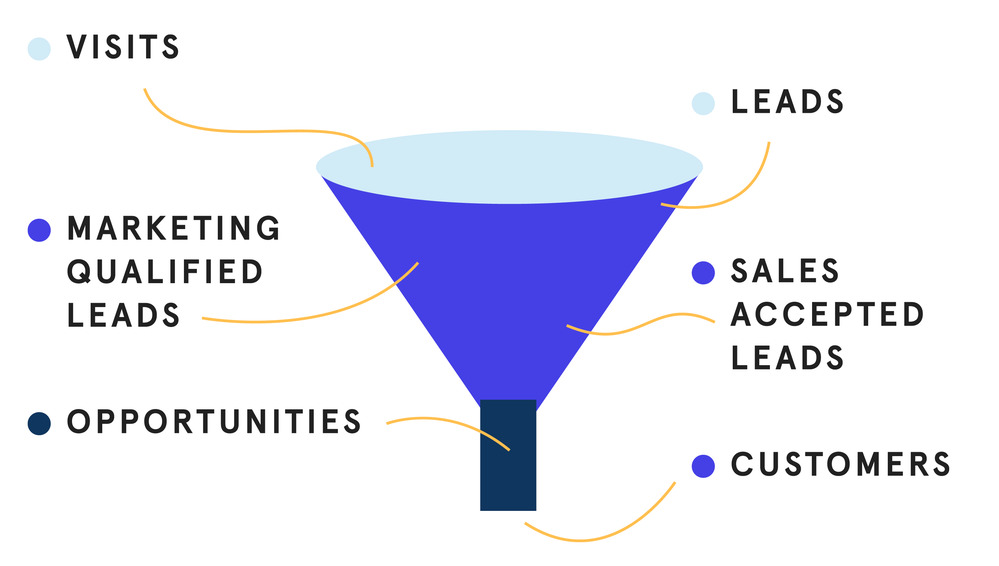 sales funnel sales-funnel-01