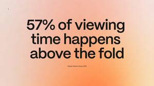 57% of viewing time happens above the fold