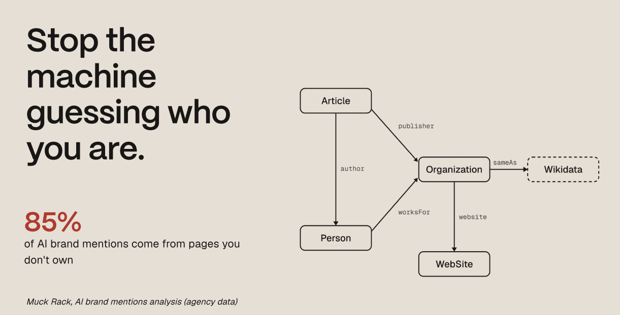 Stop the machine guessing who you are