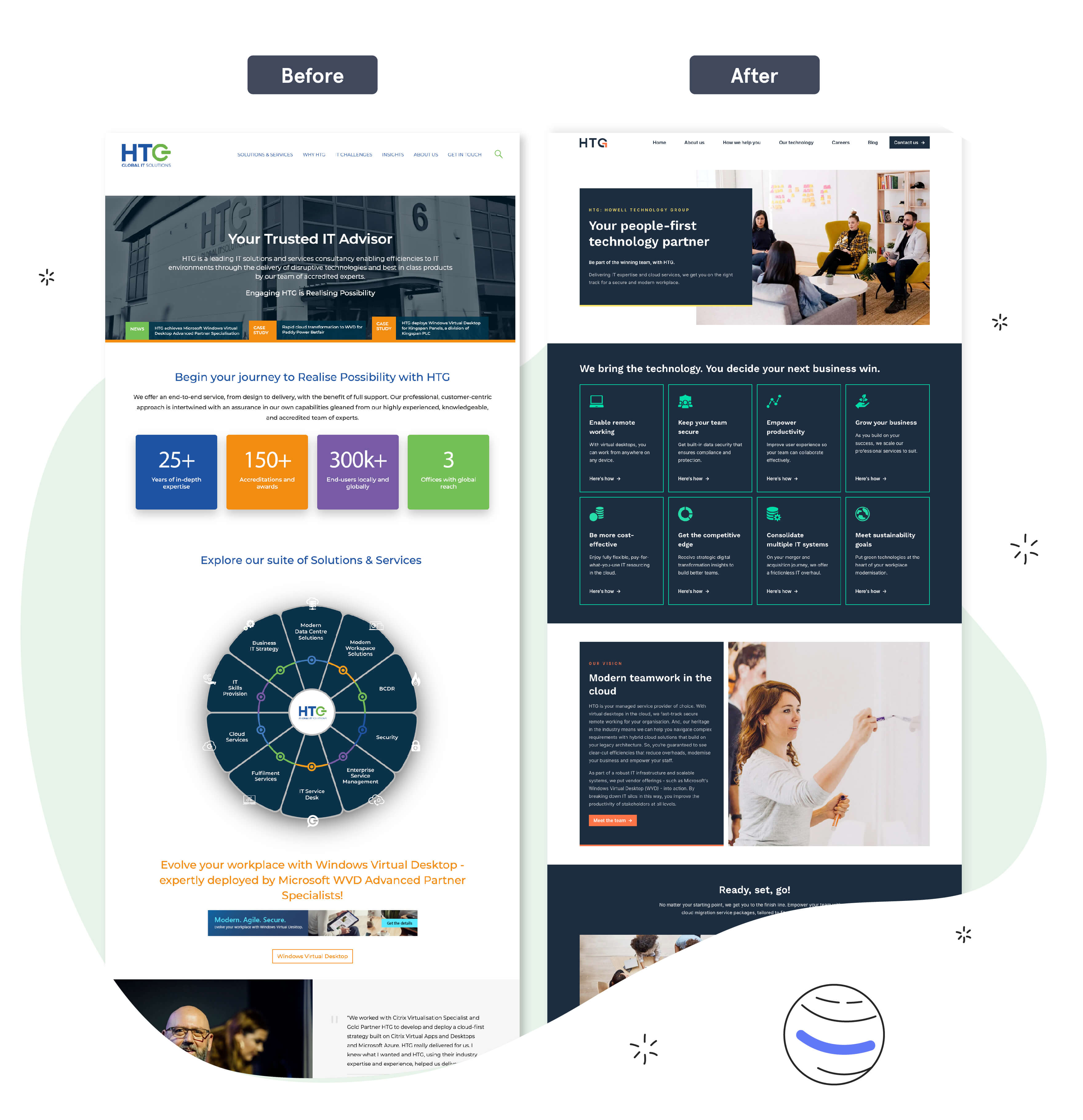 How-Articulate-built-a-winning-HubSpot-website-for-HTG_Design-Showcase_01